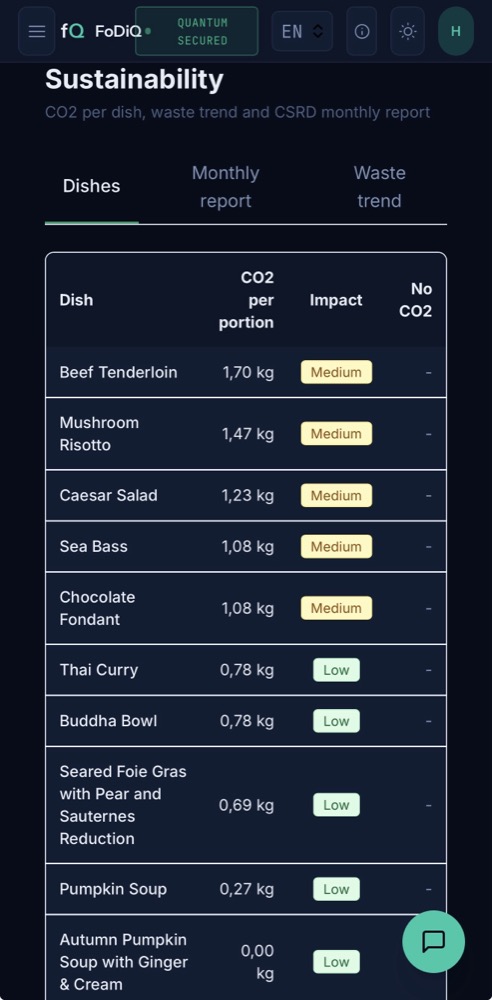 Sustainability and CO2 per dish