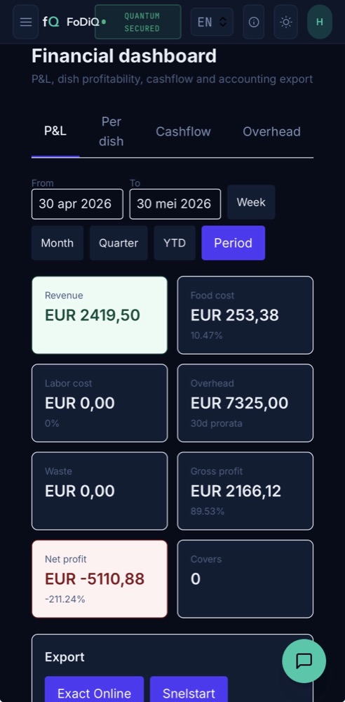 Financial P&L dashboard