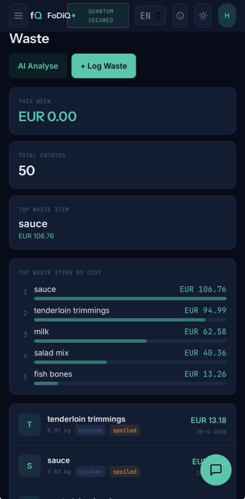 Waste tracking with top items